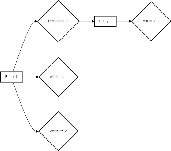 Symbol Structuring (Semantic Network)